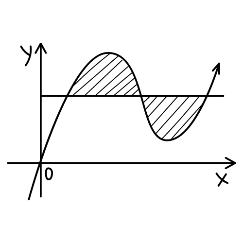 linear algebra